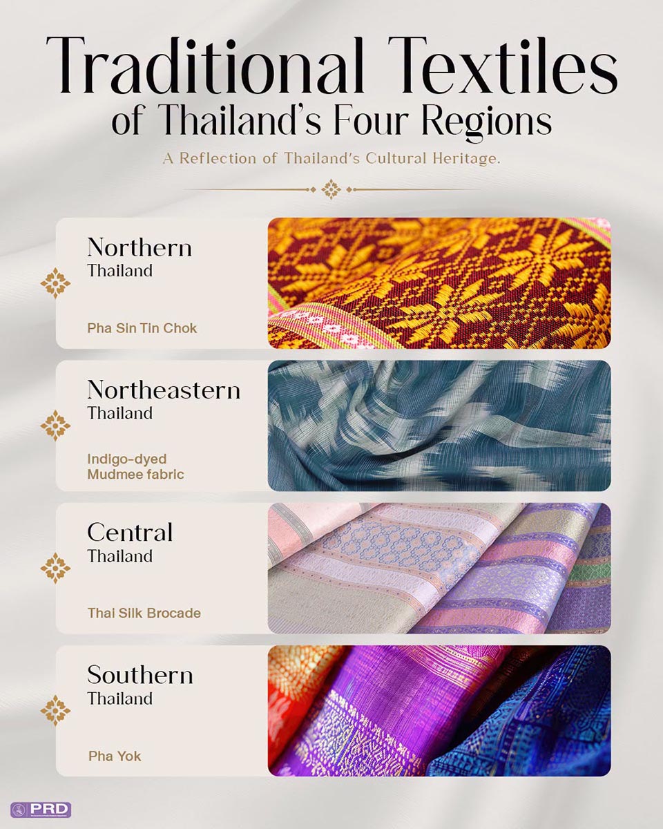 Thailand’s four regions preserve distinctive textile traditions