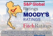 All three major rating agencies now see Thailand’s outlook as stable
