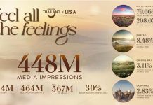 Thailand turns tourism storytelling into millions of new travel impressions
