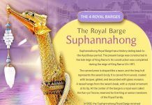 Suphannahong Royal Barge showcases Thailand’s royal craftsmanship